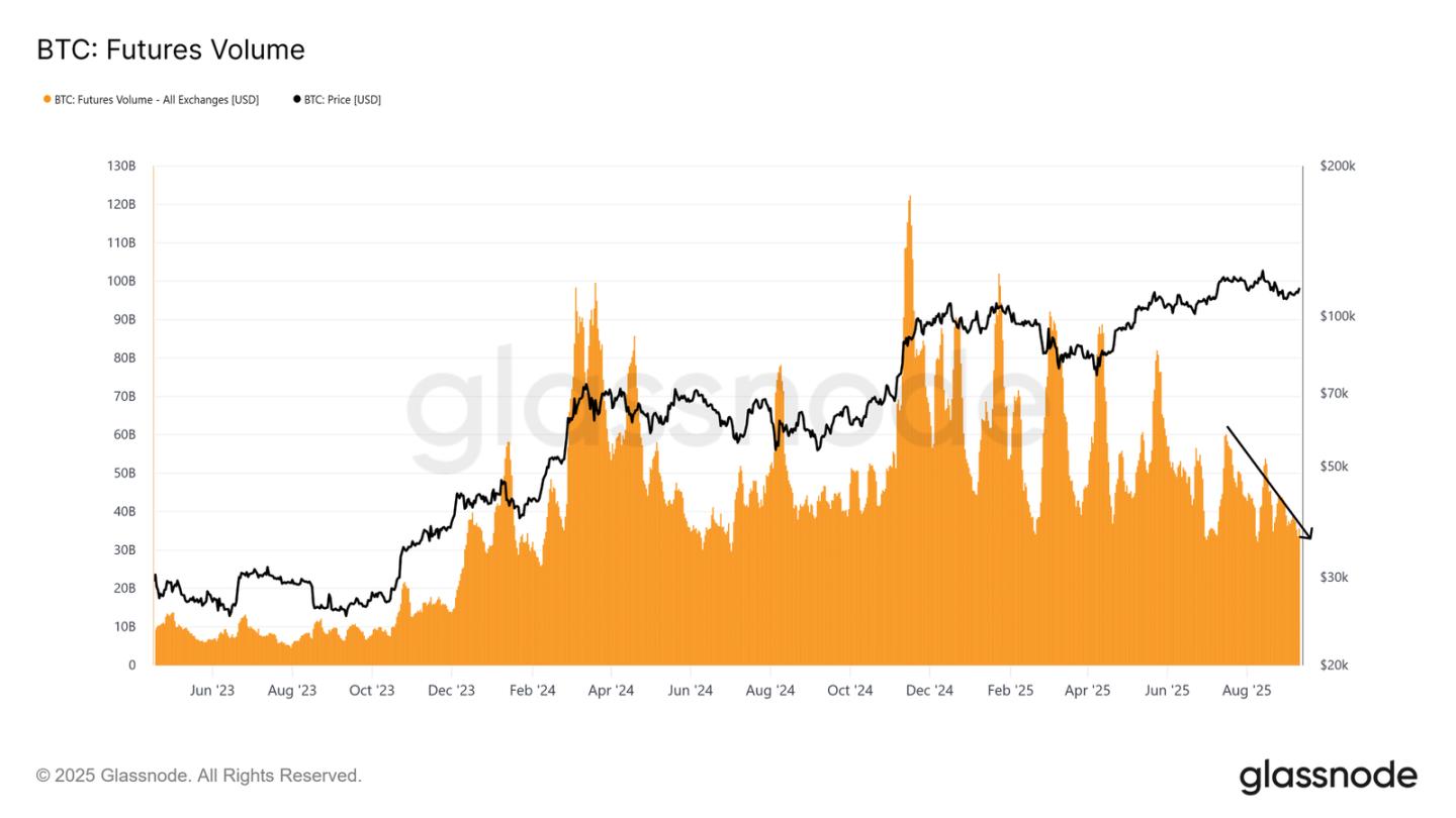ETF 资金流入放缓,BTC 正处于十字路