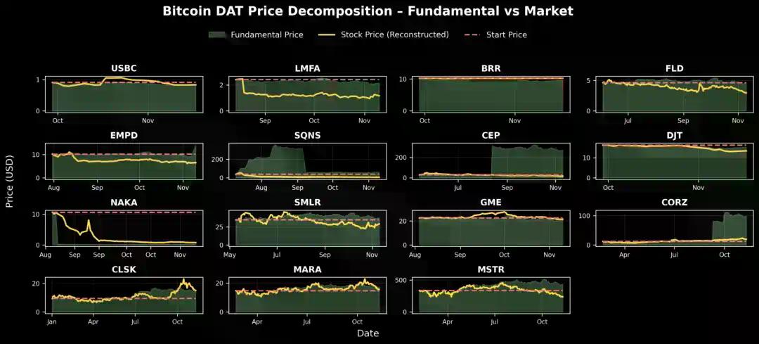 解构DAT：超越mNAV，如何识别「真假囤币」？