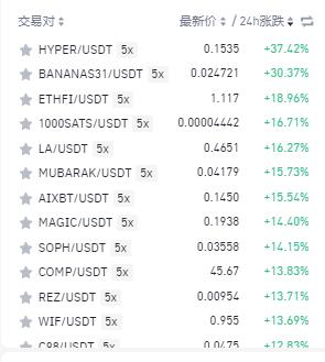 比特币升破112000美元，刷新历史新高！未来走势如何？