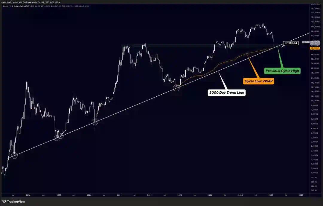 5.5万美元，将是比特币的生死线