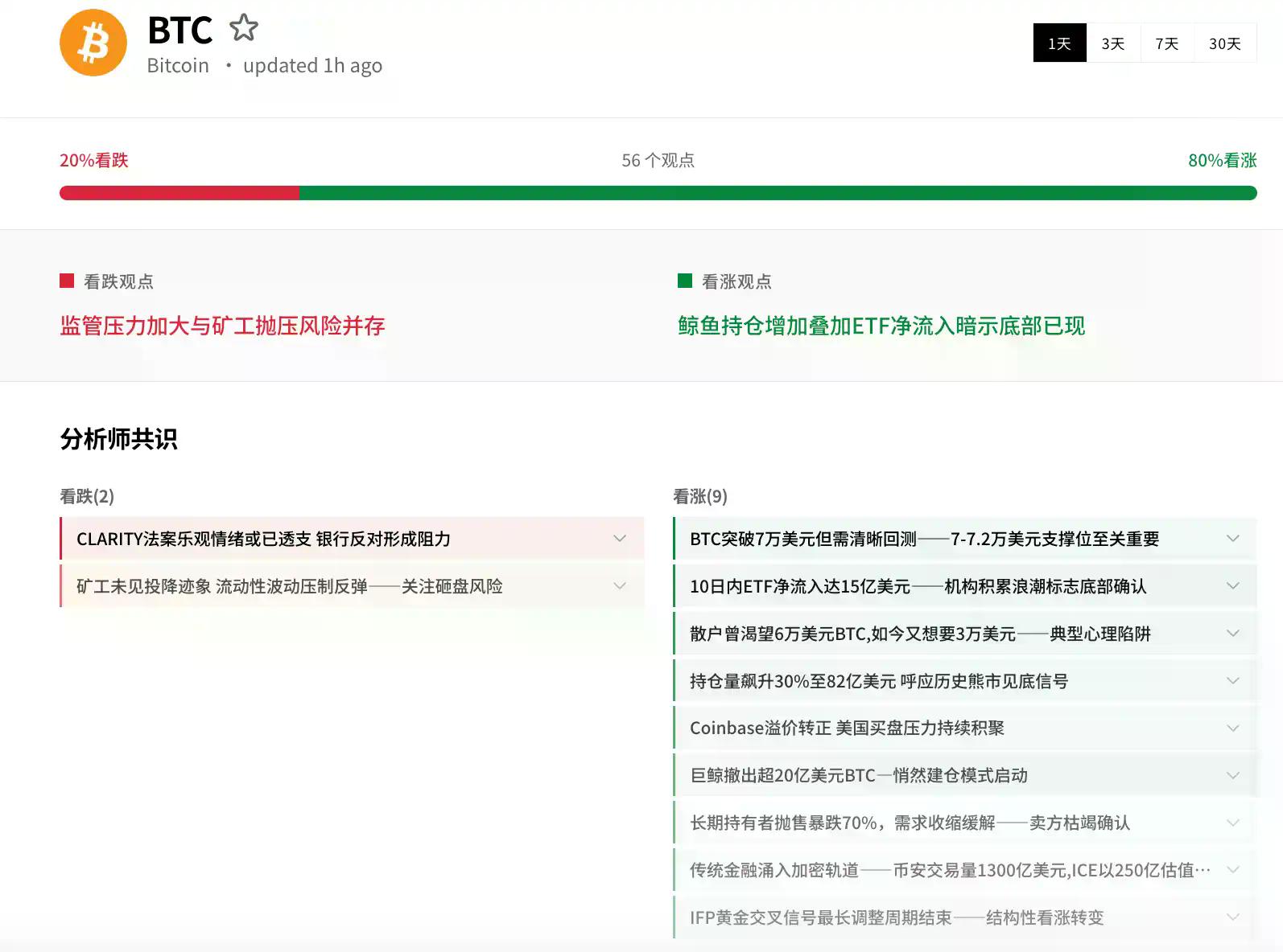 交易时刻：非农在即，原油飙升、金银和比特币承压，八成分析师看涨BTC