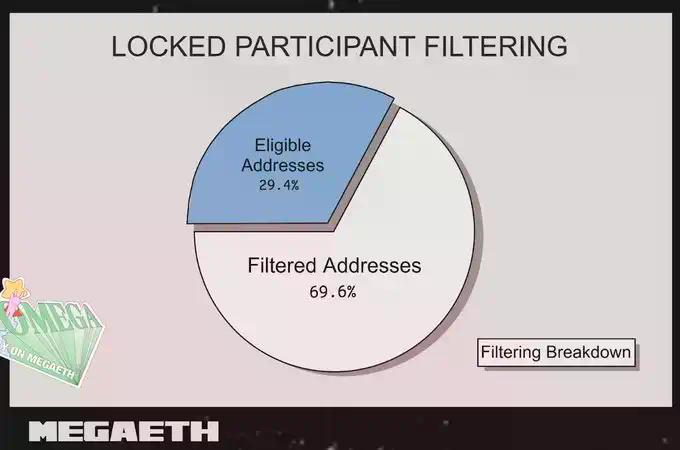 MegaETH究竟是怎么分配公募份额的?