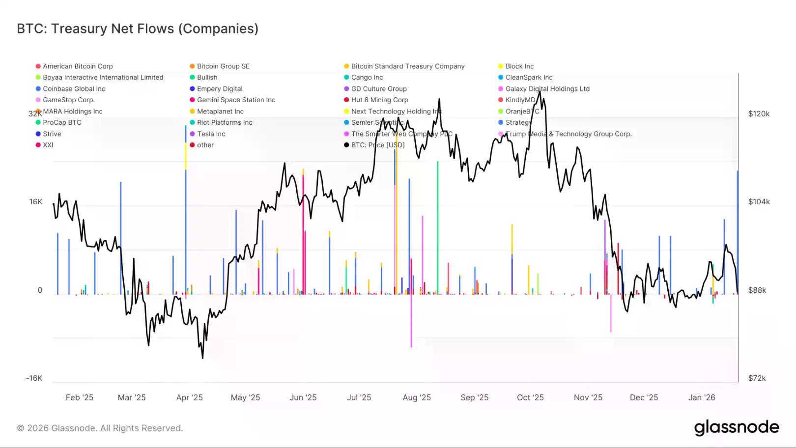 卖方力竭,买方未至:比特币市场的静默时刻