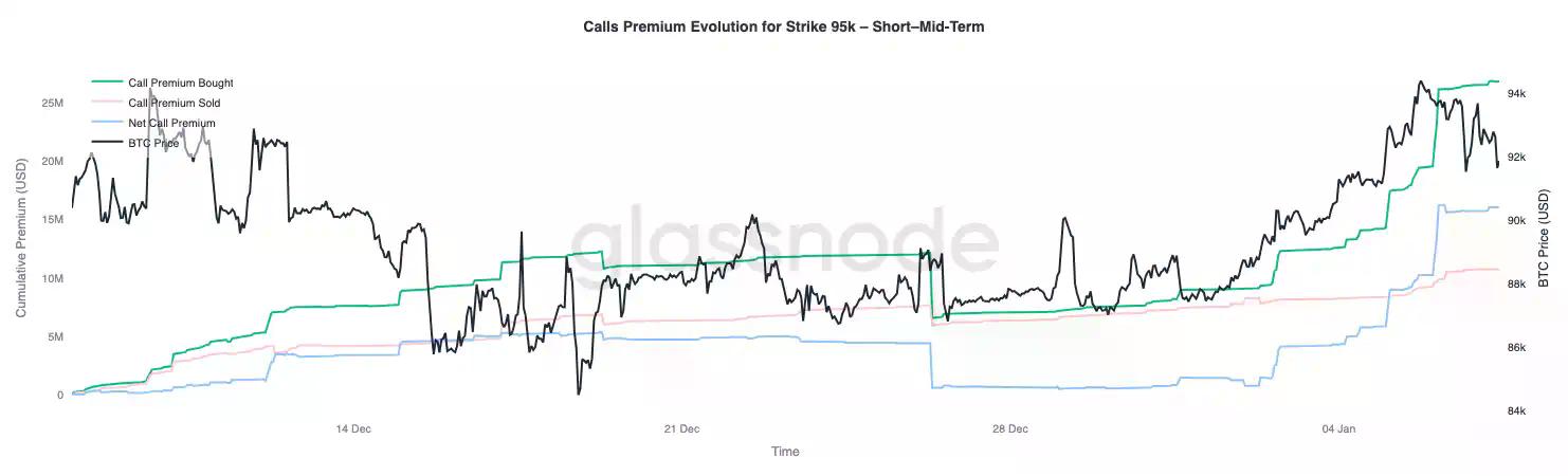 比特币2026开局结构趋清，机构回流与看涨情绪渐聚
