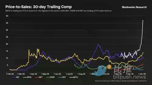 深度拆解Solana DEX：谁在瓜分订单流，谁被淘汰出局？