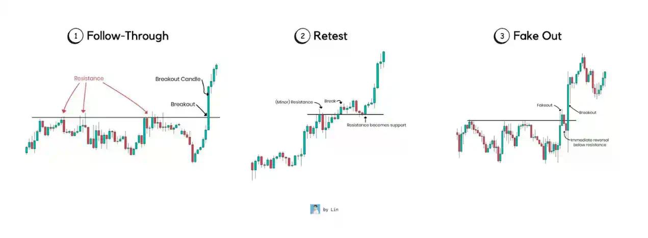 新手必读：资深交易员分享五大交易“法门”