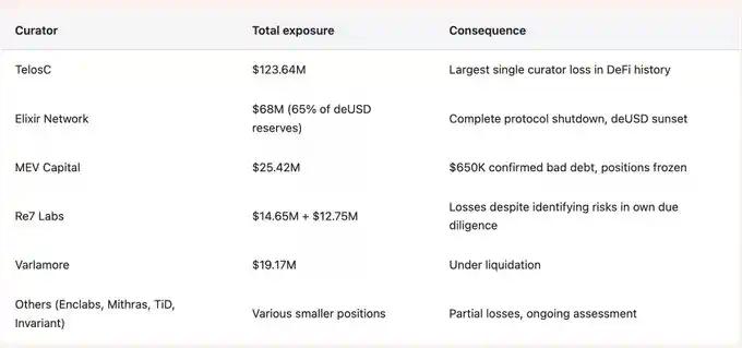 没有问责机制，DeFi将会不断重演失败