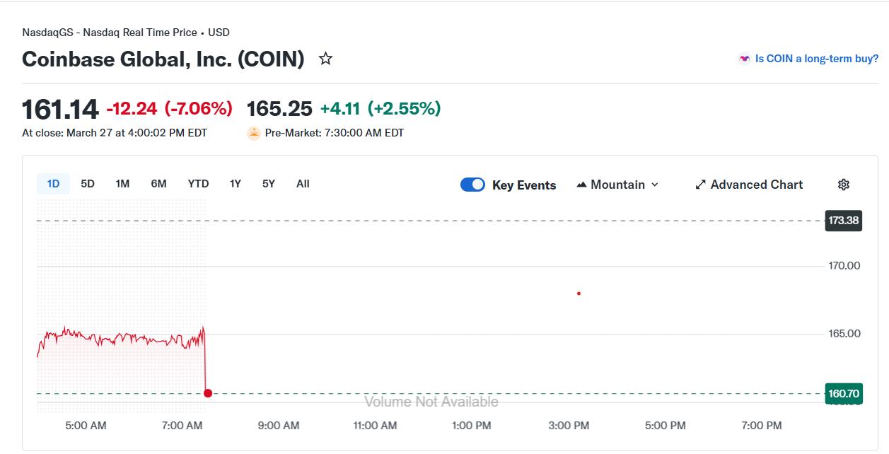 Coinbase, Circle, United States, Stocks, Stablecoin, Robinhood, RWA Tokenization, Prediction Markets
