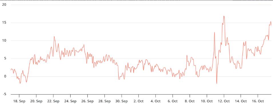 以太坊多头不慌:解析 2.32 亿美元清算后的市场底气