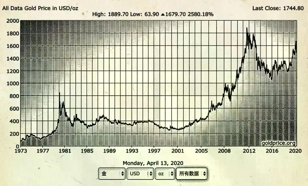 比特币是数字时代的「曼哈顿土地」，十币足以称侯