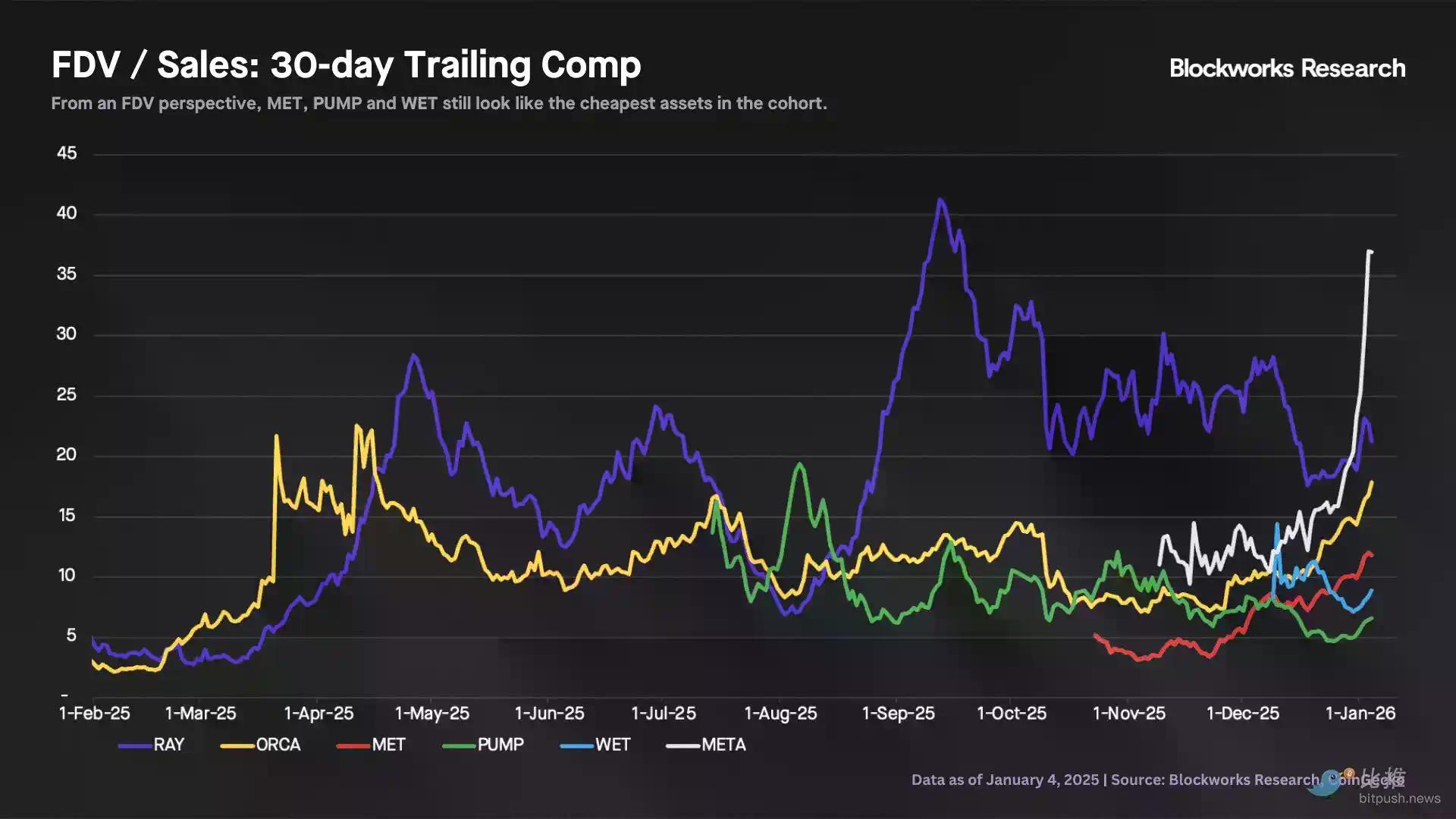 深度拆解Solana DEX：谁在瓜分订单流，谁被淘汰出局？