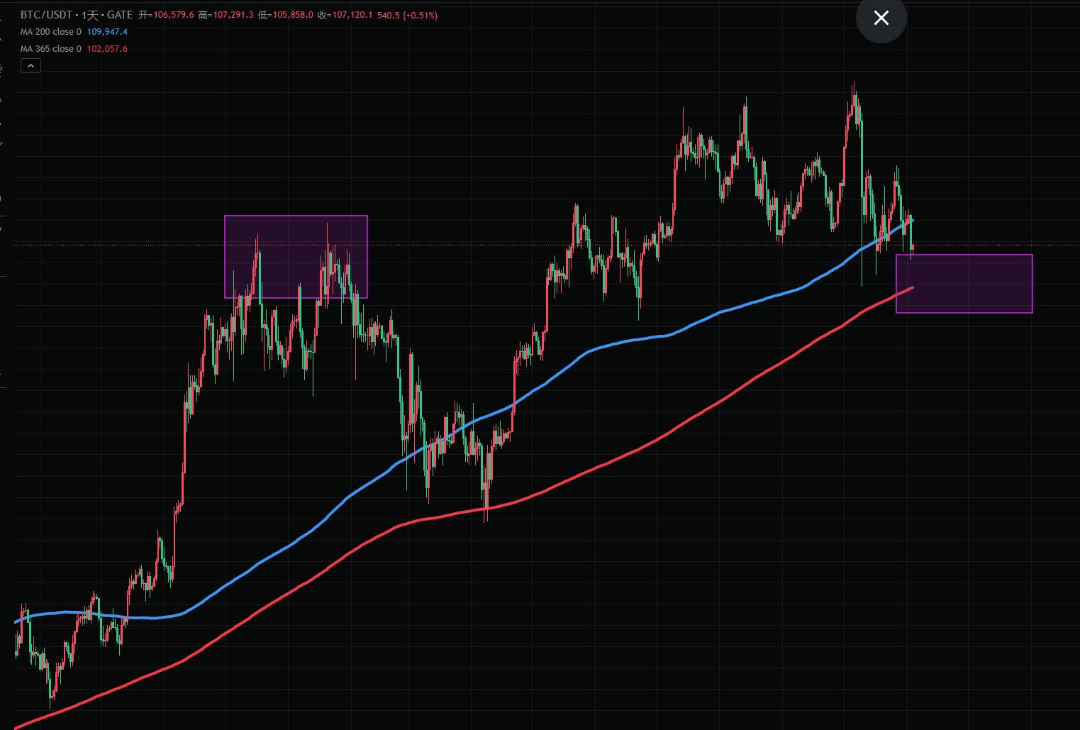 加密市场“血崩”34万人爆仓！比特币最后的上车机会来了？