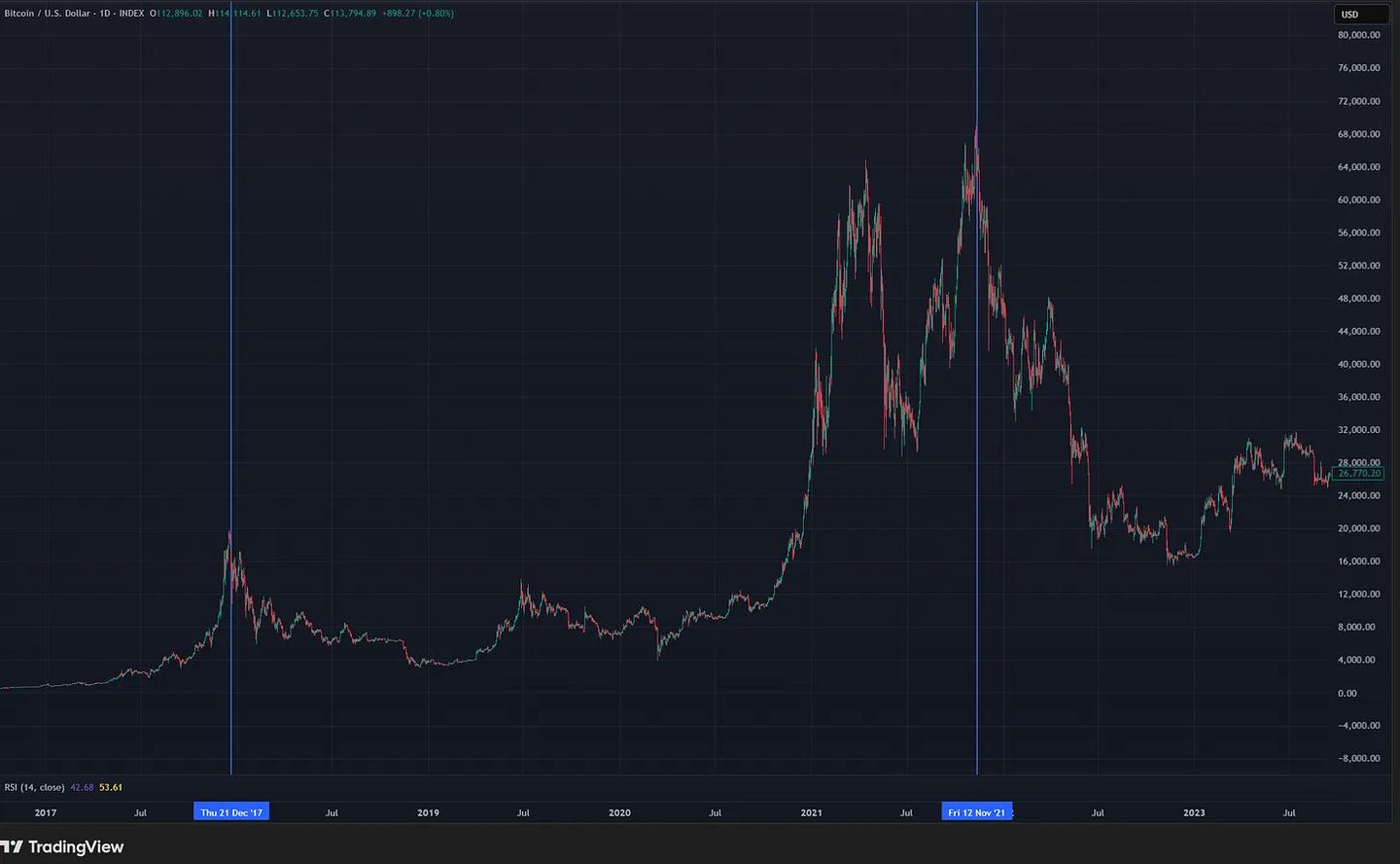 9月回调或为买入机会,我为什么看好Q4?