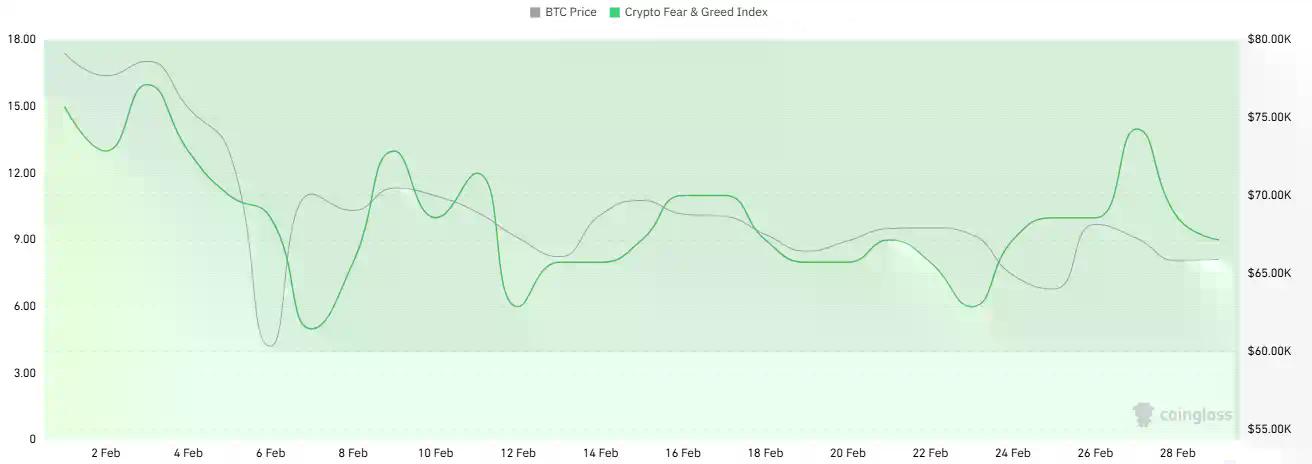 CoinW研究院周报(2026.2.23 - 2026.3.1期)