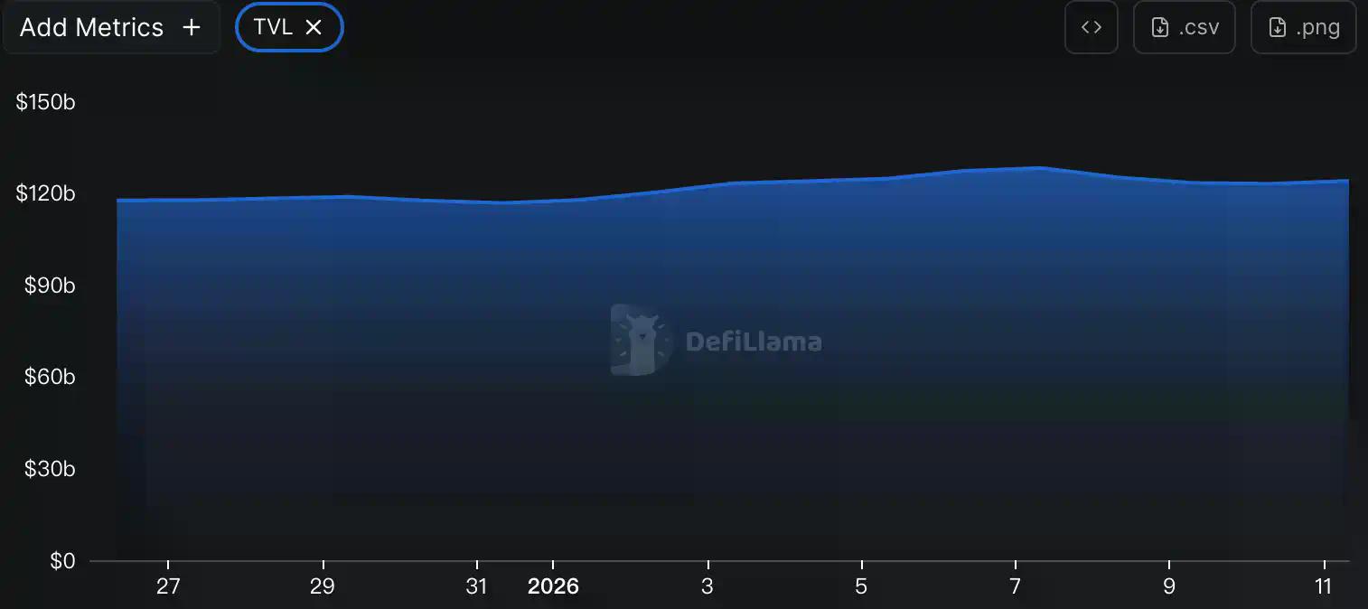 CoinW研究院周报（2026.1.5 - 2026.1.11期）