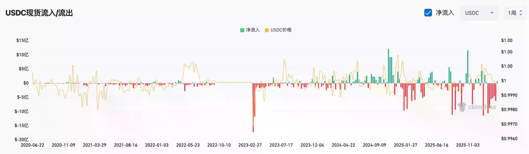 4大经典抄底指标全军覆没，3大新指标指示抄底时机？