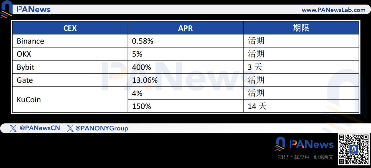 Stablecoin Summer来了,该冲哪些矿?