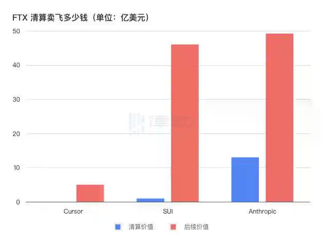 FTX清算惊曝“地域歧视”?国内受害者的资产或被“合法”没收