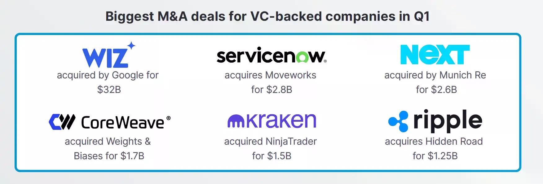 10美元投SpaceX:私募股权代币化如何打破富豪俱乐部