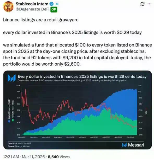 2025韩国CEX上币复盘：投资新币=亏损70%?