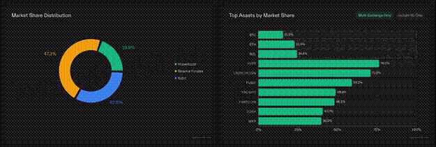 Arthur Hayes大胆预测:10万亿稳定币浪潮来袭,ENA、ETHFI、HYPE将迎史诗级增长