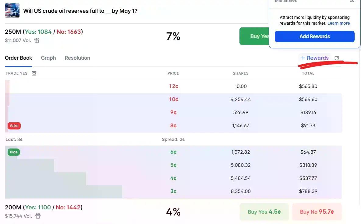 Polymarket LP做市激励背后的4重真相与费用陷阱