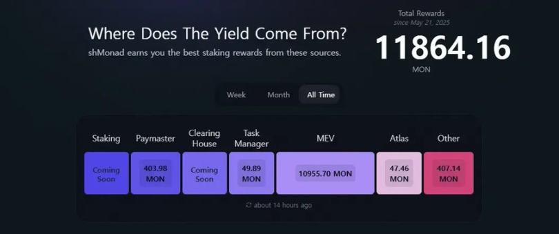 百亿市值开局，Monad 生态大盘点