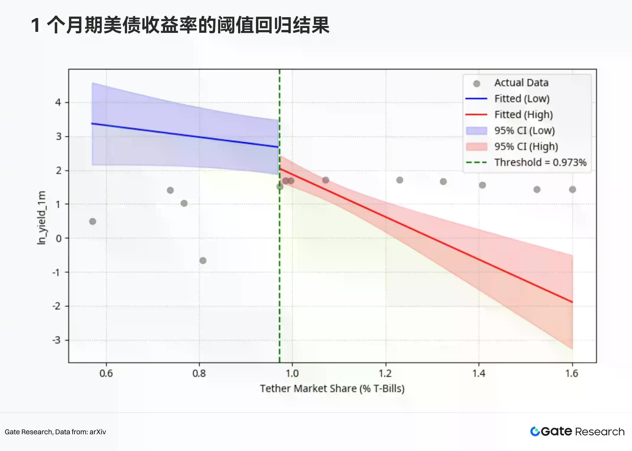 Gate 研究院：2026 年美元走弱，稳定币能否承接边际美元需求？