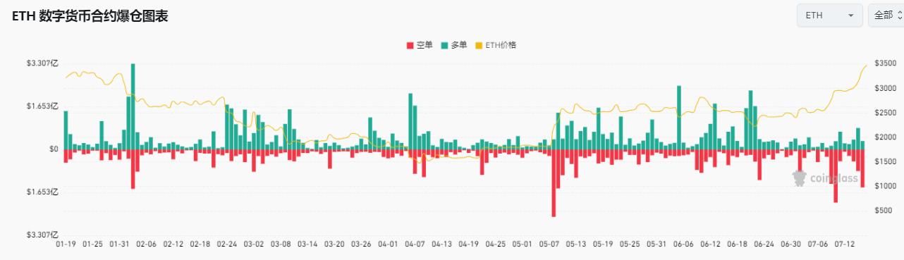 比特币主导地位跌至4个月低点，ETH、XRP纷纷创出新高，三张图表显示山寨季已到！