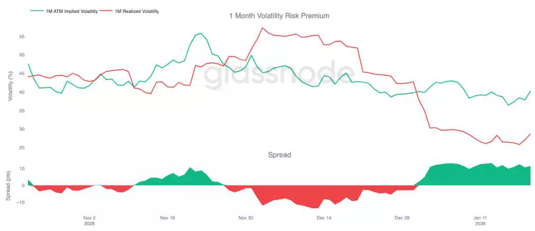 卖方力竭,买方未至:比特币市场的静默时刻