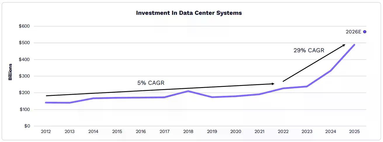 2026年ARK《Big Ideas》报告精选：大加速时代，看好比特币、代币化和DeFi应用