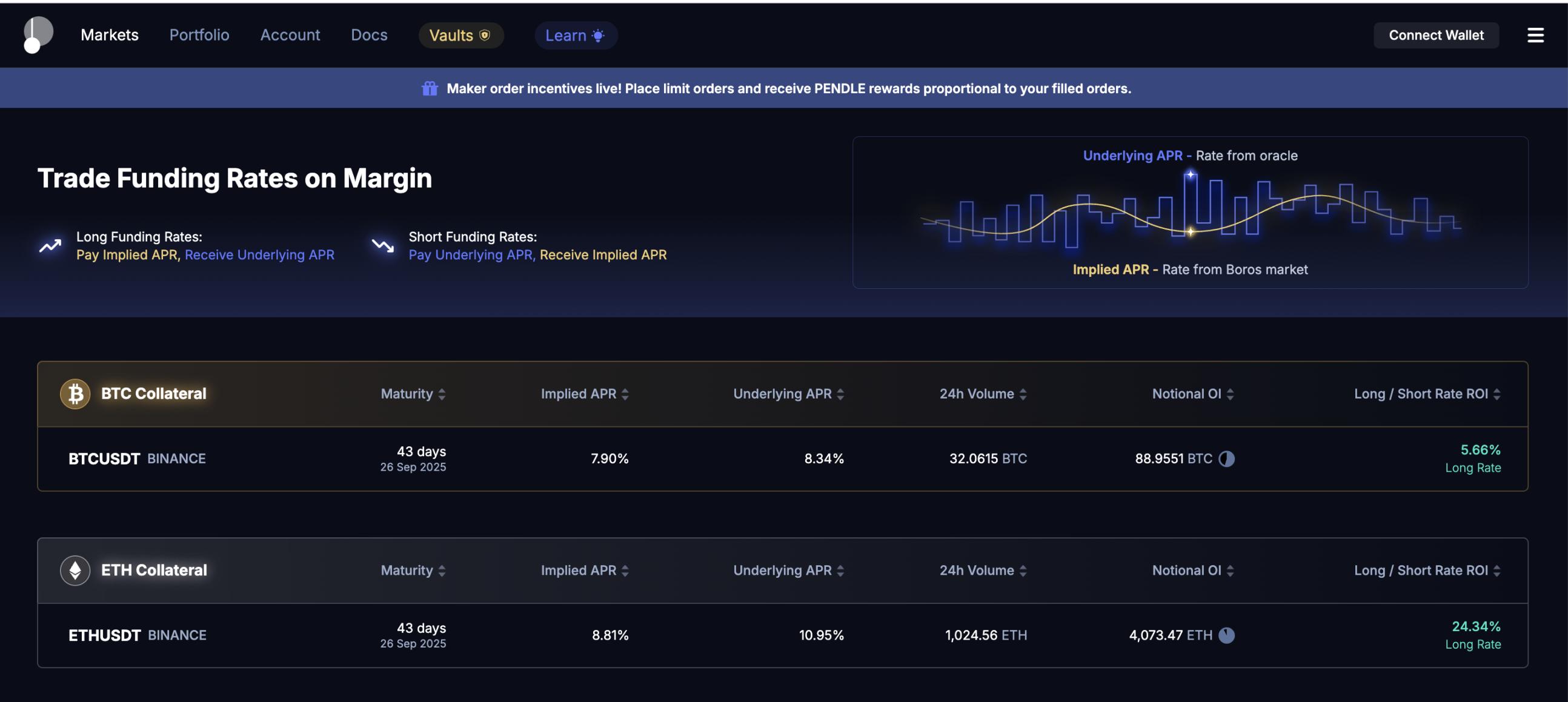 Pendle 新产品,利好 ENA?