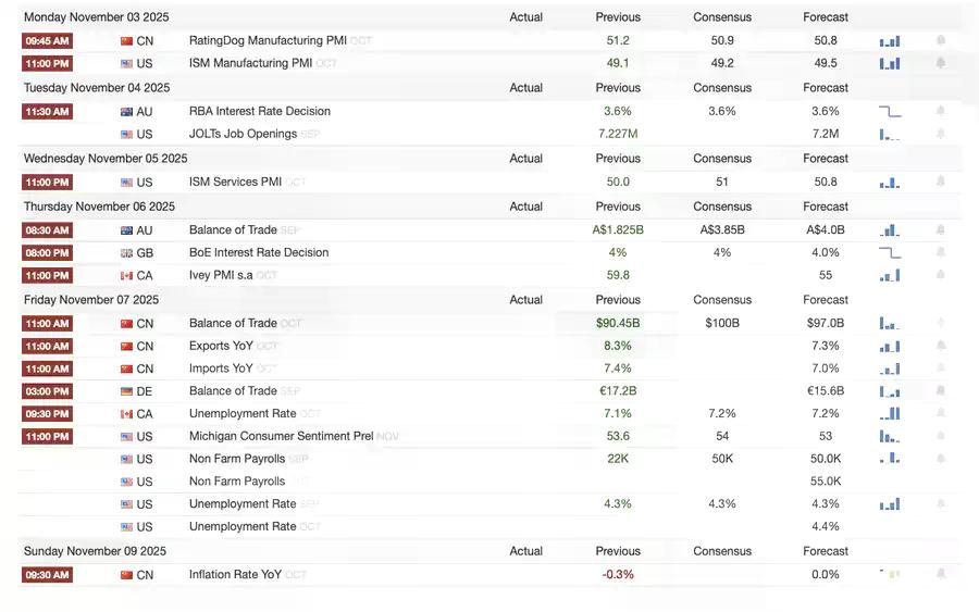 美联储的鹰派降息，掀开流动性幻觉的帷幕：2025–2026 全球资产的真实风险