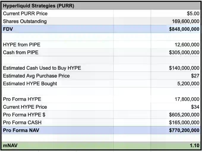 $HYPE的DAT公司买盘有多大？