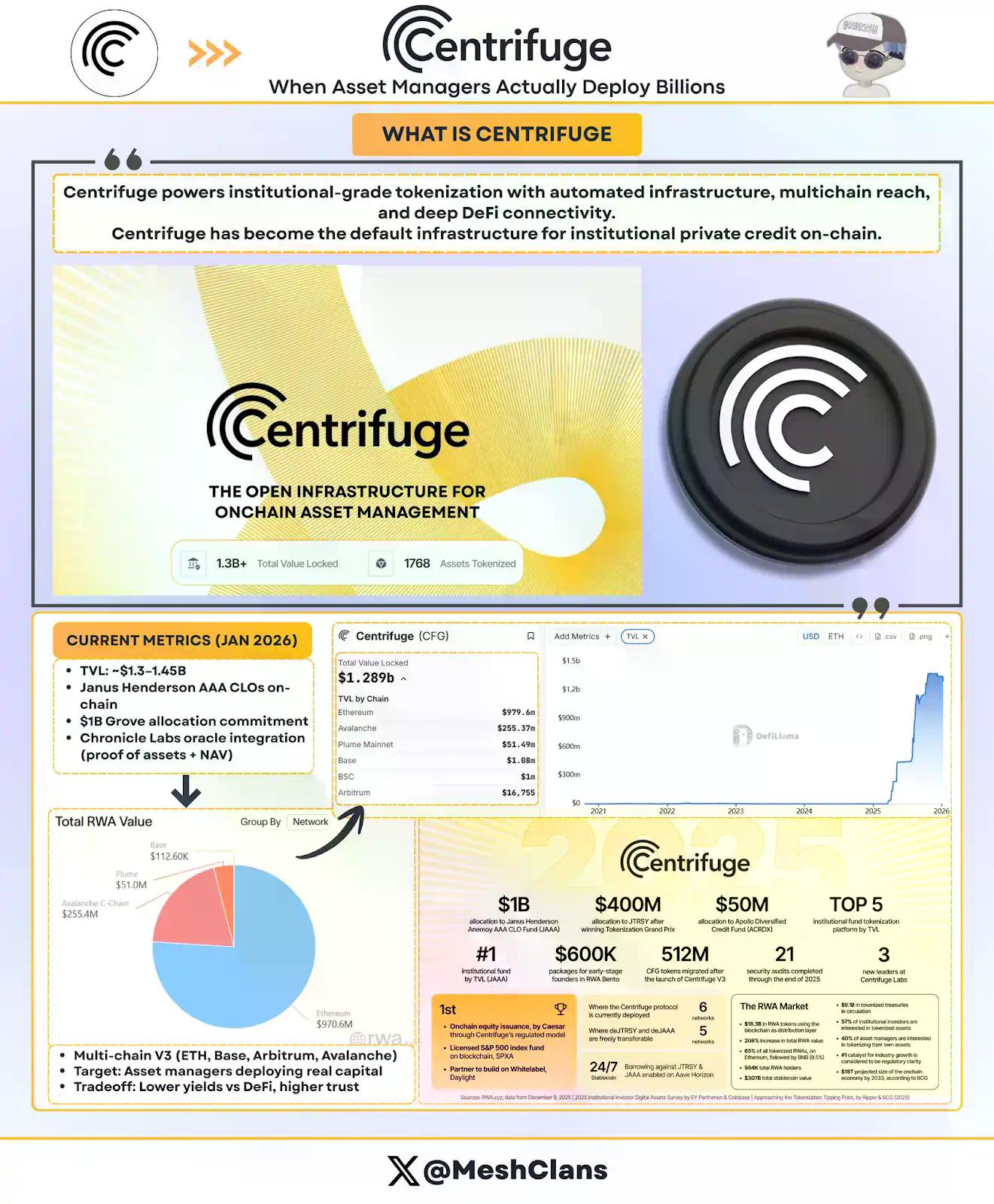 RWA权力版图：一文读懂五大协议如何“瓜分”万亿机构资本