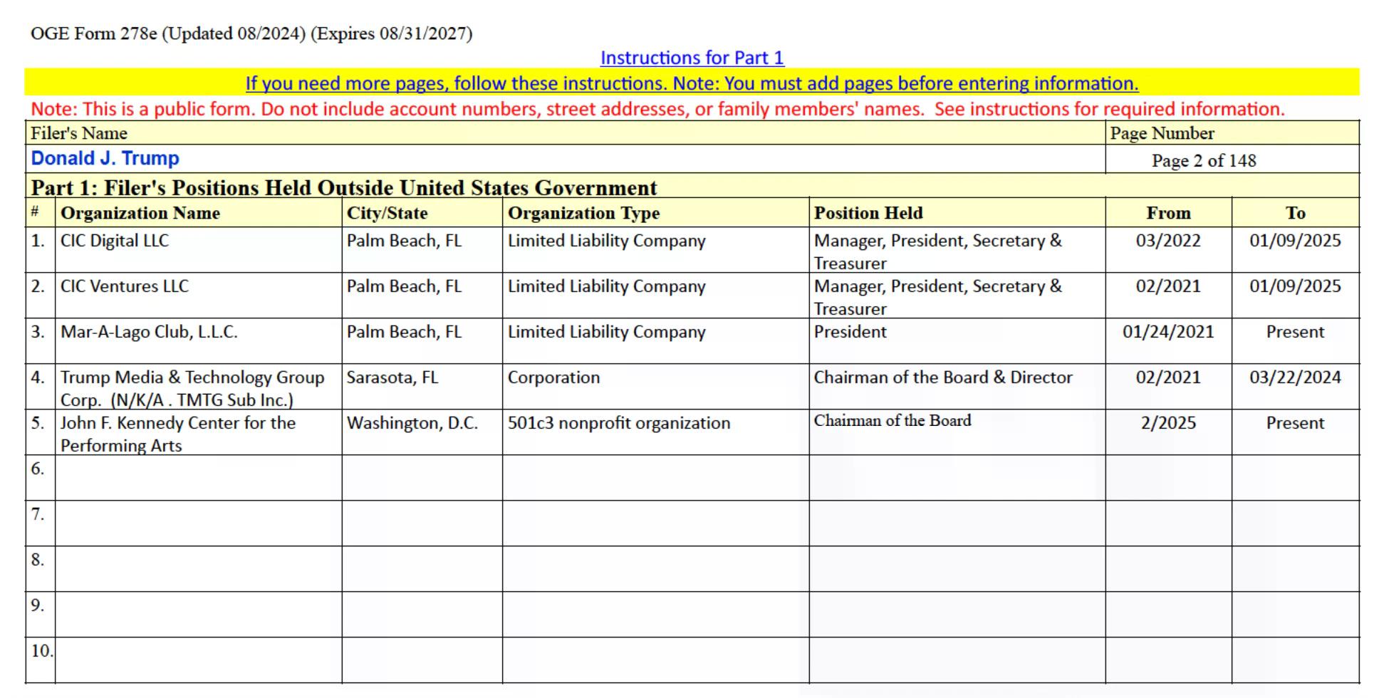 特朗普财务大曝光:手握157亿WLFI代币,性侵案赔5000万美元