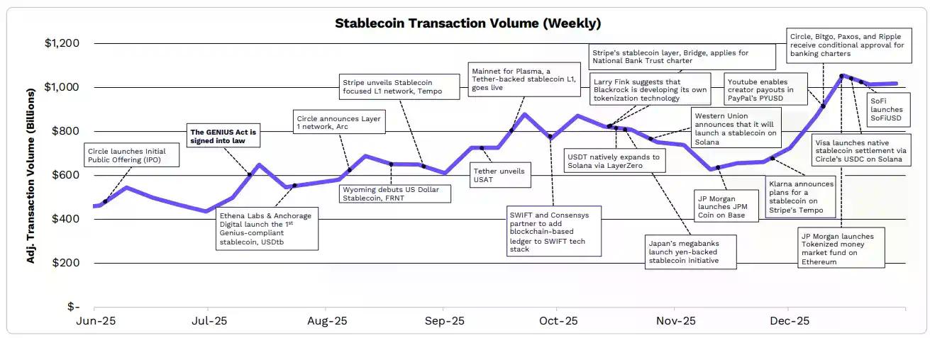 2026年ARK《Big Ideas》报告精选：大加速时代，看好比特币、代币化和DeFi应用