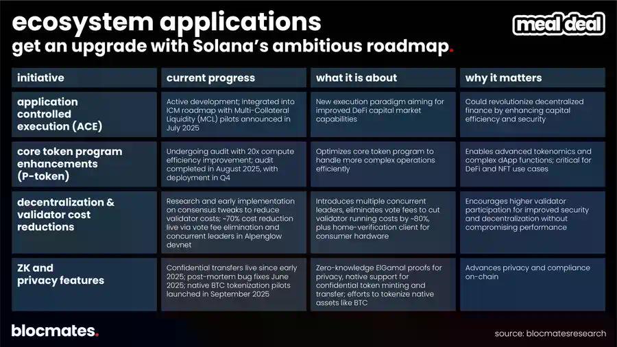 SOL到底了吗？多维数据揭秘Solana真实图景