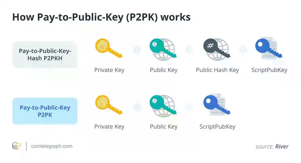 BIP-360解读:比特币首次迈向量子防御,但为何只是「第一步」?