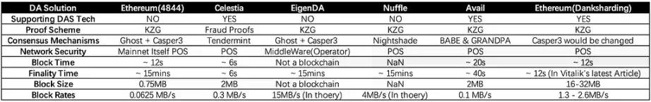 自建 Layer2 公链是以太坊 DAT 提升 mNAV 的终极策略吗?
