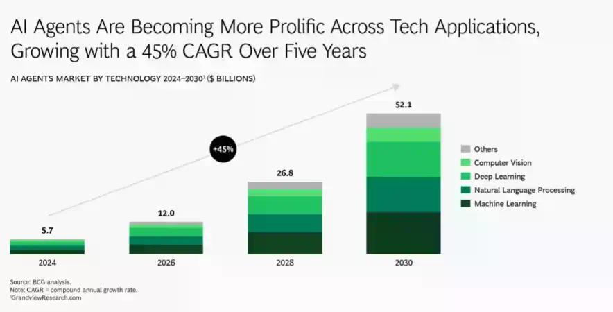 ERC-8004:数字资产与机器经济的崛起