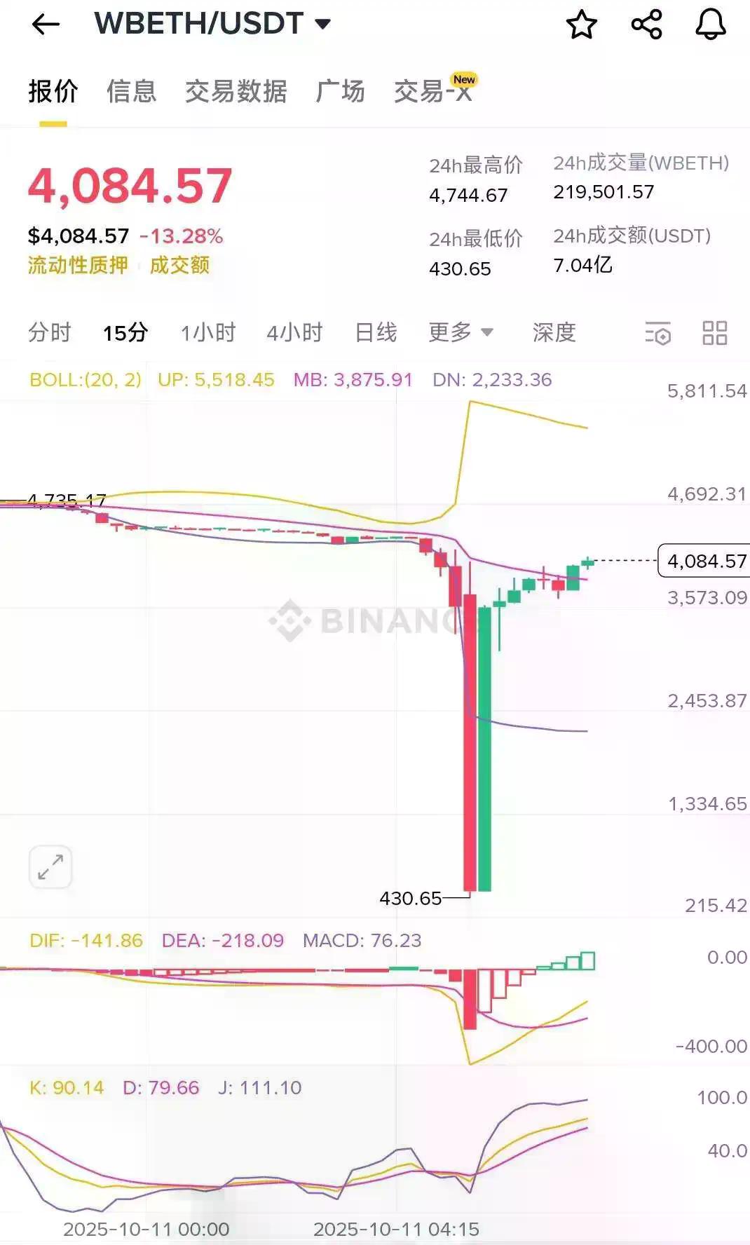 160万人史诗级爆仓中,谁“刀口舔血”狂赚上亿?