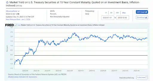 黄金抢在量化宽松政策之前出手，比特币则在等待流动性（二）