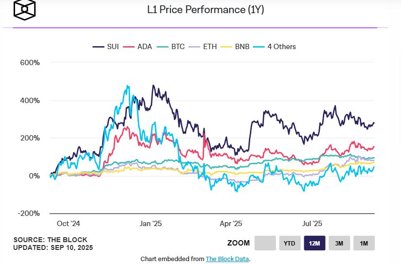 Bitwise CIO:为什么‘Solana 季节’即将到来?