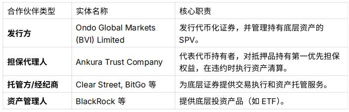 代币化证券的范式革命——深度解析Ondo Global Markets交易模型与抵押架构