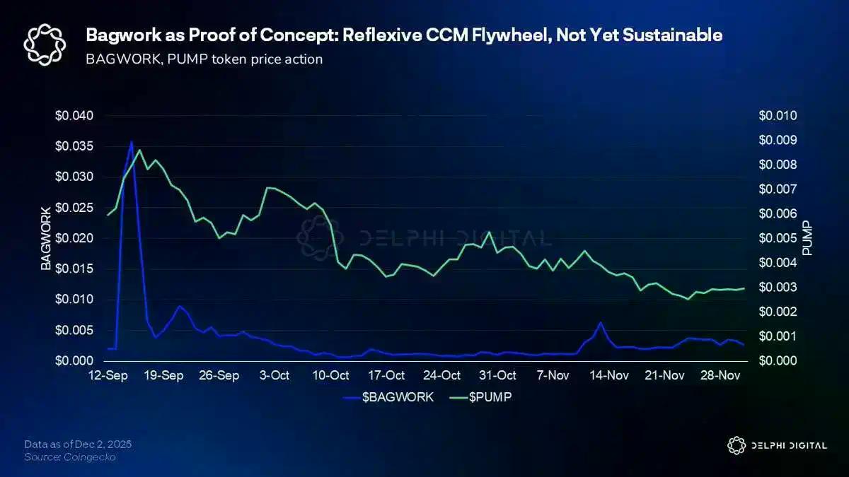 明年，Pump.fun 还能讲出新故事吗？