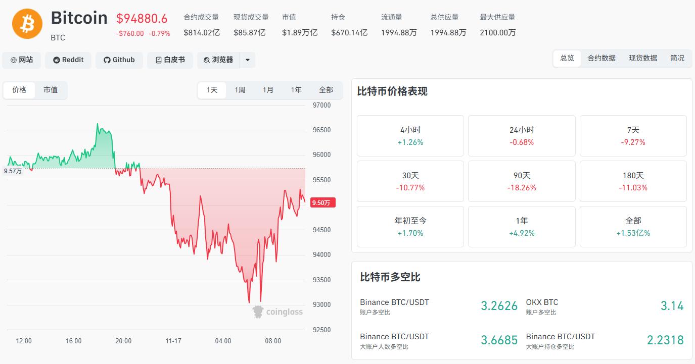 贝森特“澄清”2000 美元分红 ，洛根扼杀12 月降息 ：多头已无牌可打？