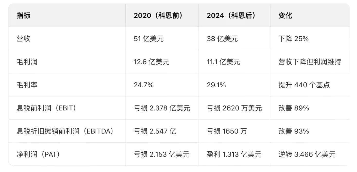 Ryan Cohen，那个带领GameStop重生的男人押注了比特币