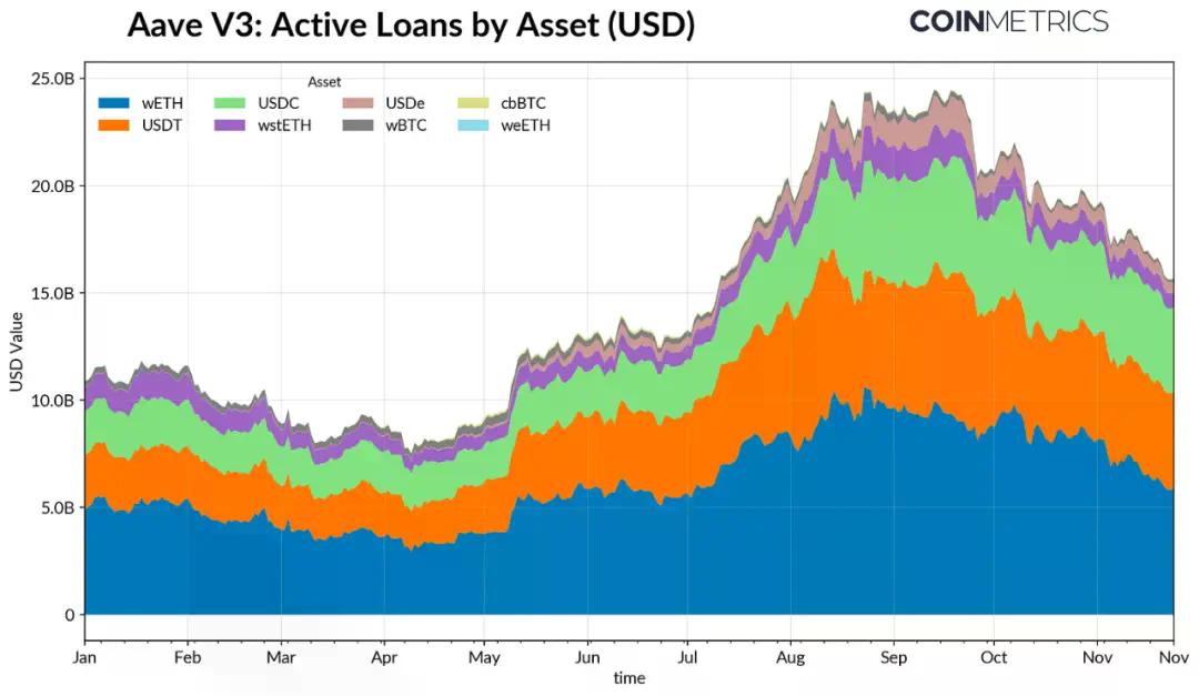 ETF 退潮、杠杆清洗与流动性枯竭,加密市场的出路在哪?