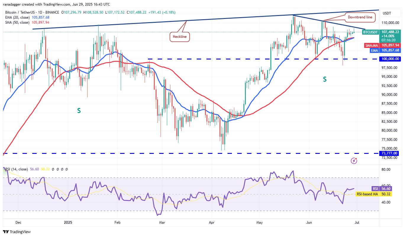 比特币即将创下新高，山寨季会来临吗？